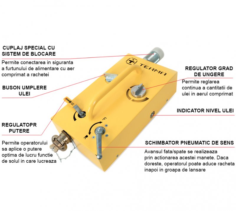 Ungator cu maneta de schimbare a sensului, TERMA, pentru K95